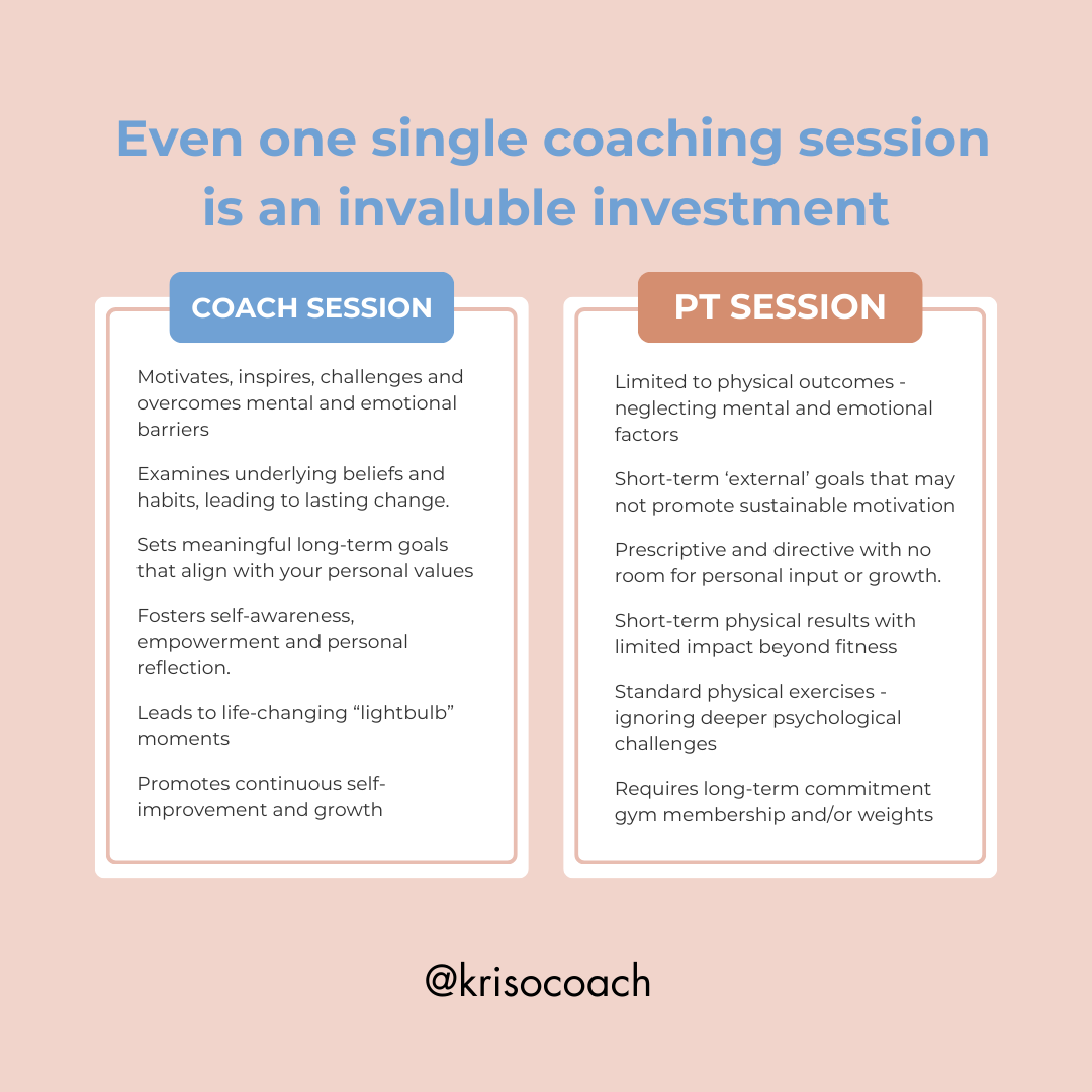 Thumbnail for article Even one coaching session is an investment